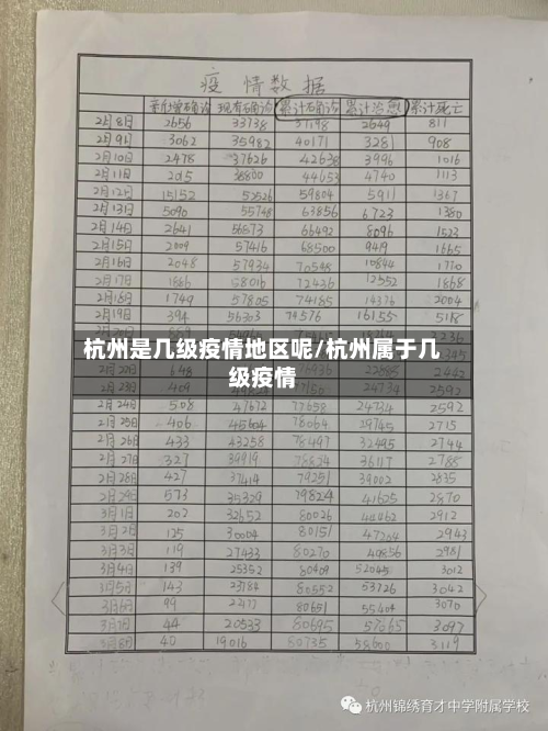 杭州是几级疫情地区呢/杭州属于几级疫情-第2张图片