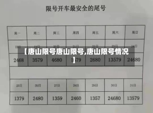 【唐山限号唐山限号,唐山限号情况】-第2张图片