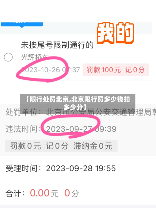 【限行处罚北京,北京限行罚多少钱扣多少分】-第2张图片