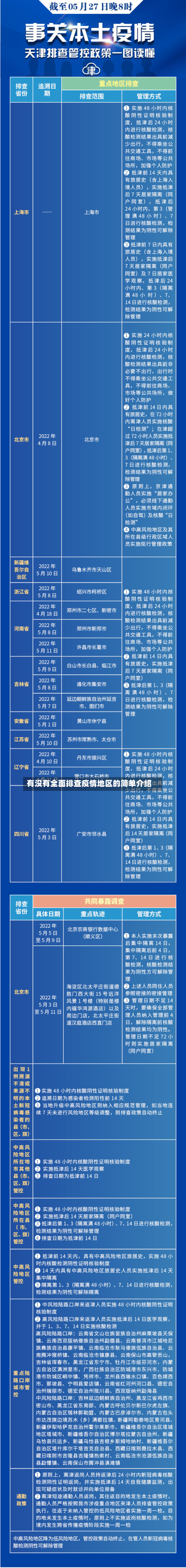 有没有全面排查疫情地区的简单介绍-第3张图片