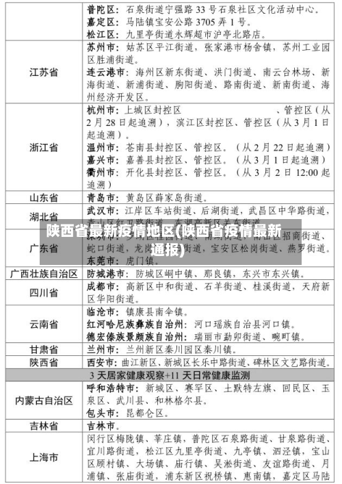 陕西省最新疫情地区(陕西省疫情最新通报)