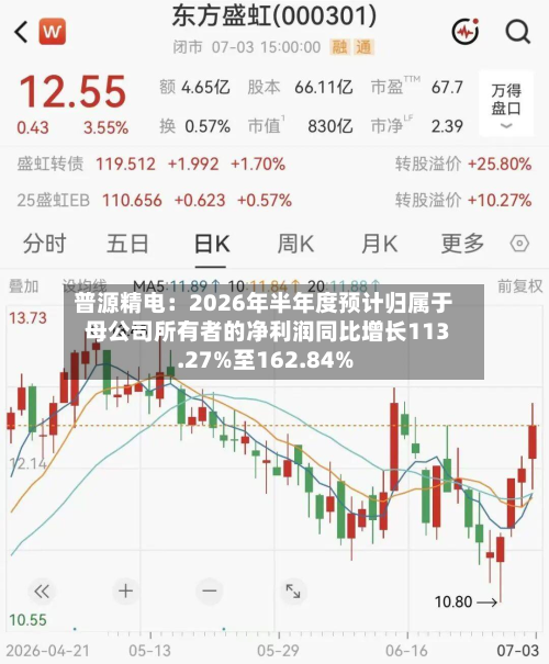 普源精电：2026年半年度预计归属于母公司所有者的净利润同比增长113.27%至162.84%-第2张图片