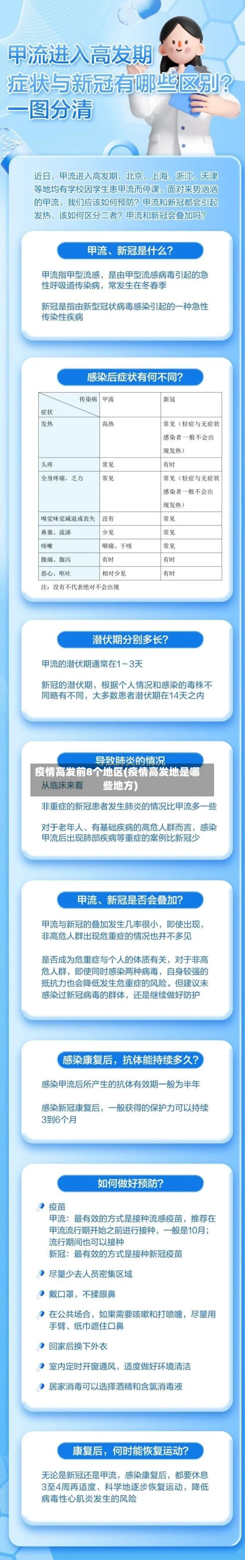 疫情高发前8个地区(疫情高发地是哪些地方)