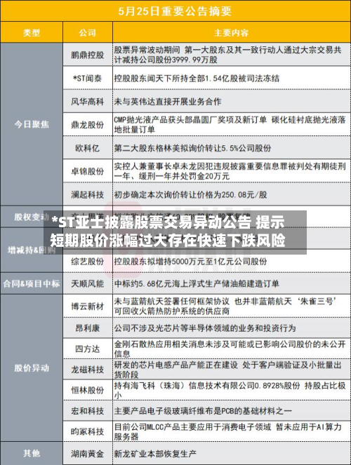 *ST亚士披露股票交易异动公告 提示短期股价涨幅过大存在快速下跌风险