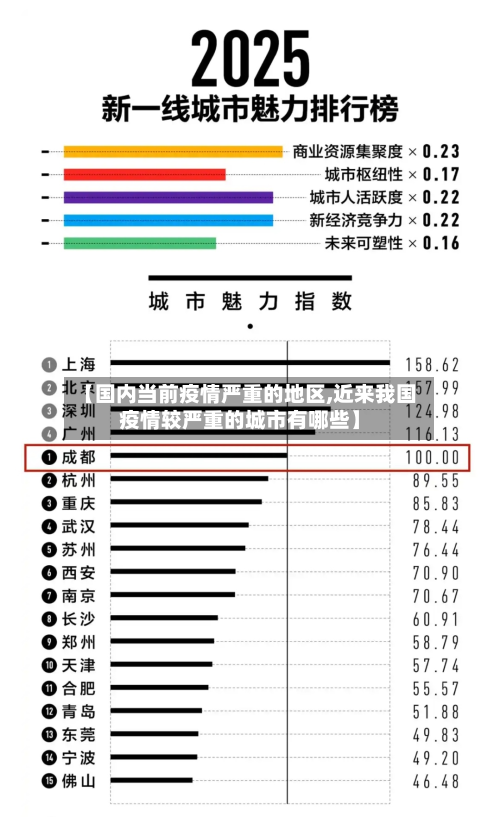 【国内当前疫情严重的地区,近来我国疫情较严重的城市有哪些】