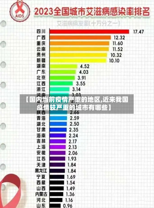 【国内当前疫情严重的地区,近来我国疫情较严重的城市有哪些】-第2张图片
