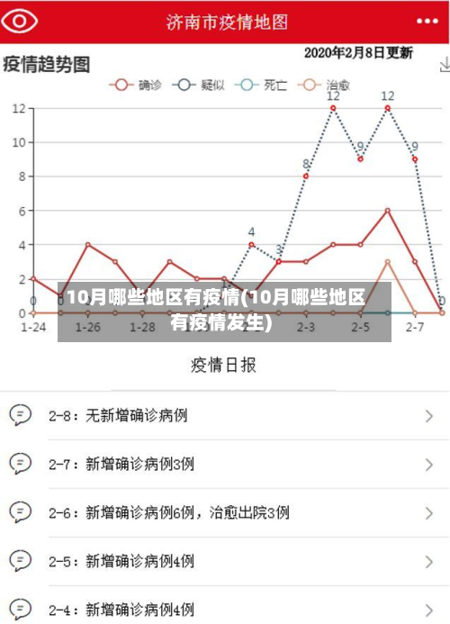10月哪些地区有疫情(10月哪些地区有疫情发生)-第3张图片