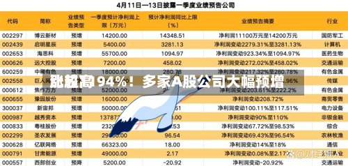 比较高
涨超1194%!多家A股公司大幅预增-第2张图片