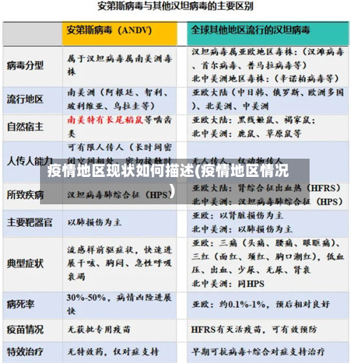 疫情地区现状如何描述(疫情地区情况)