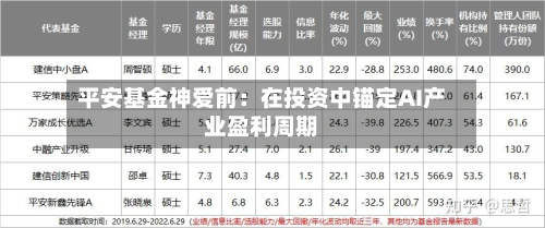 平安基金神爱前：在投资中锚定AI产业盈利周期-第2张图片