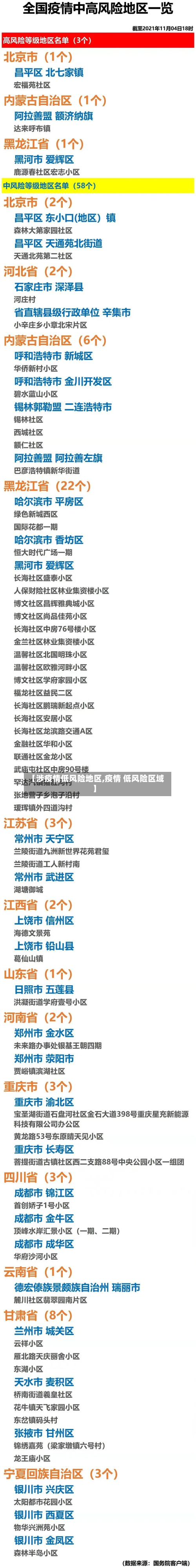 【涉疫情低风险地区,疫情 低风险区域】