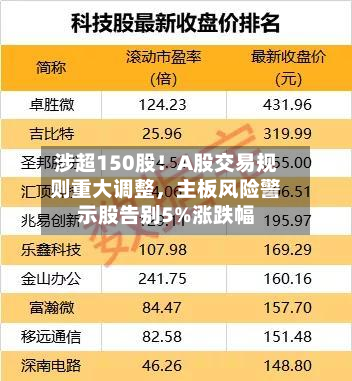 涉超150股！A股交易规则重大调整，主板风险警示股告别5%涨跌幅-第2张图片