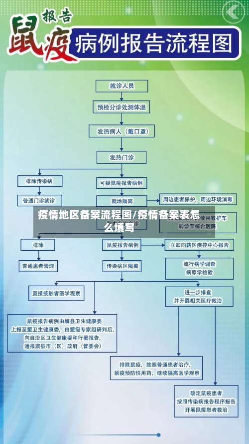疫情地区备案流程图/疫情备案表怎么填写-第2张图片