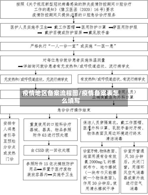疫情地区备案流程图/疫情备案表怎么填写