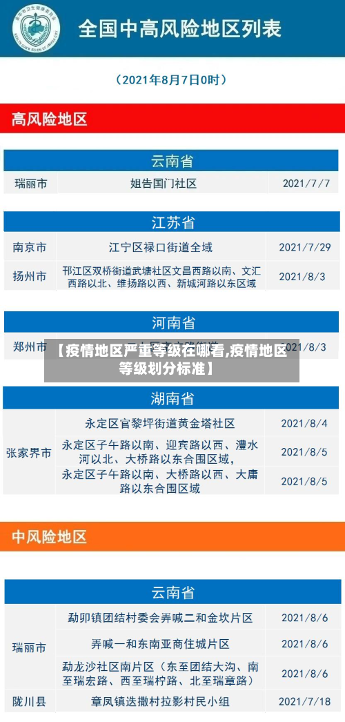 【疫情地区严重等级在哪看,疫情地区等级划分标准】