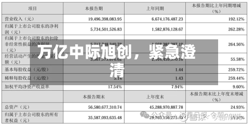 万亿中际旭创	，紧急澄清-第2张图片