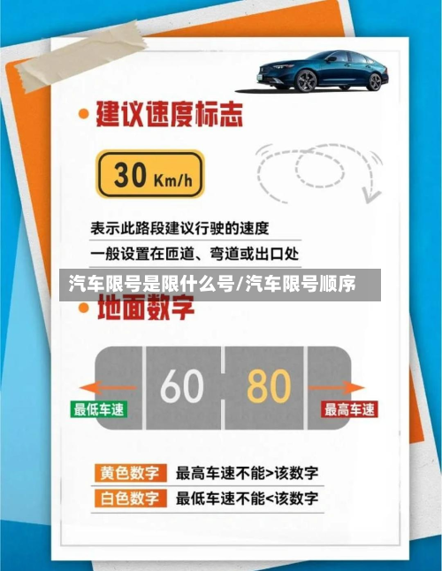 汽车限号是限什么号/汽车限号顺序