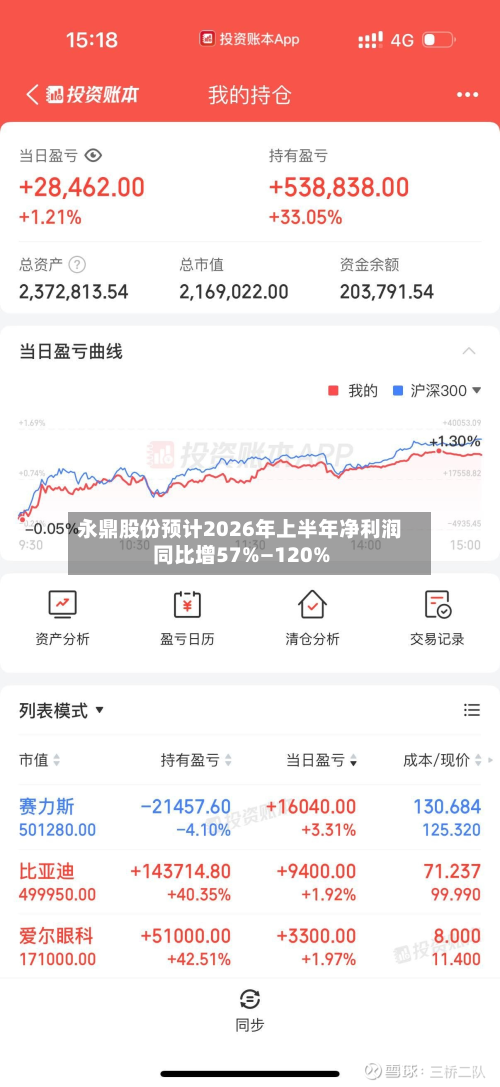 永鼎股份预计2026年上半年净利润同比增57%—120%-第3张图片