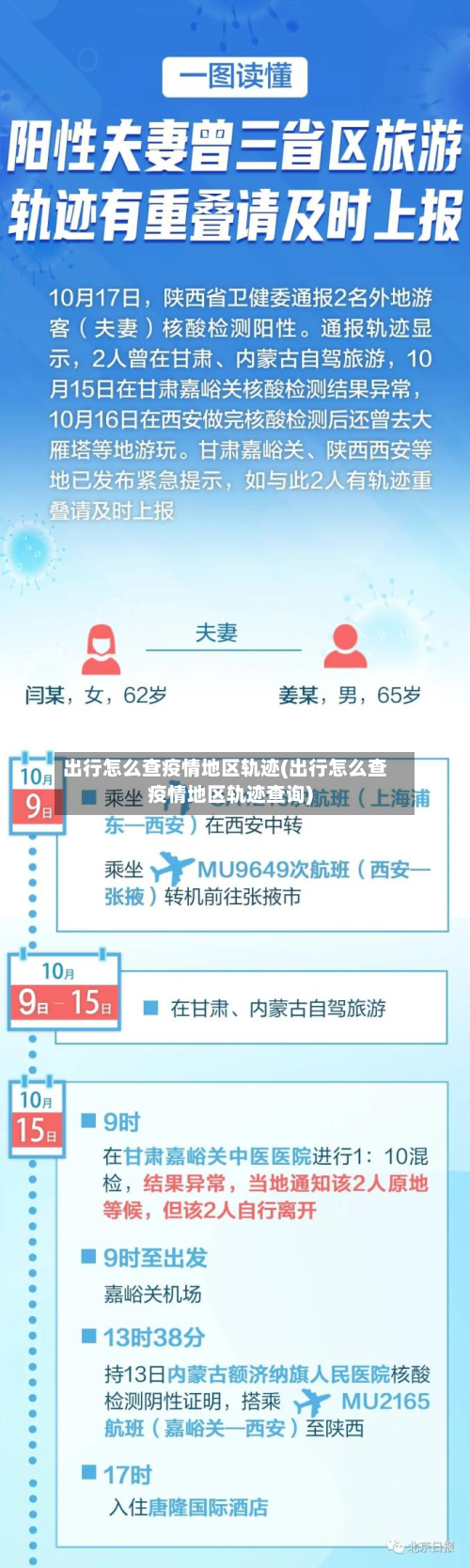 出行怎么查疫情地区轨迹(出行怎么查疫情地区轨迹查询)