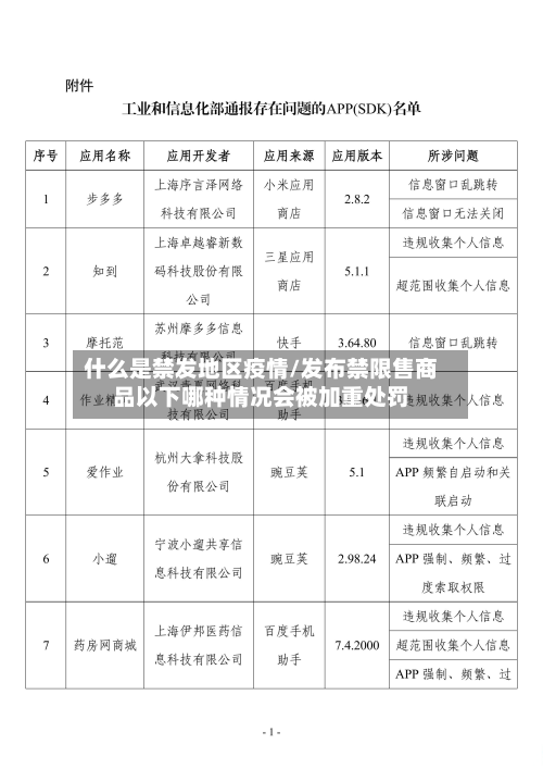 什么是禁发地区疫情/发布禁限售商品以下哪种情况会被加重处罚