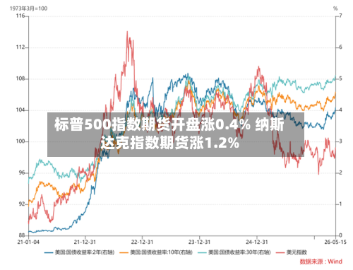 标普500指数期货开盘涨0.4% 纳斯达克指数期货涨1.2%-第1张图片