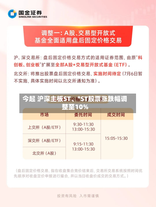 今起 沪深主板ST、*ST股票涨跌幅调整至10%-第2张图片