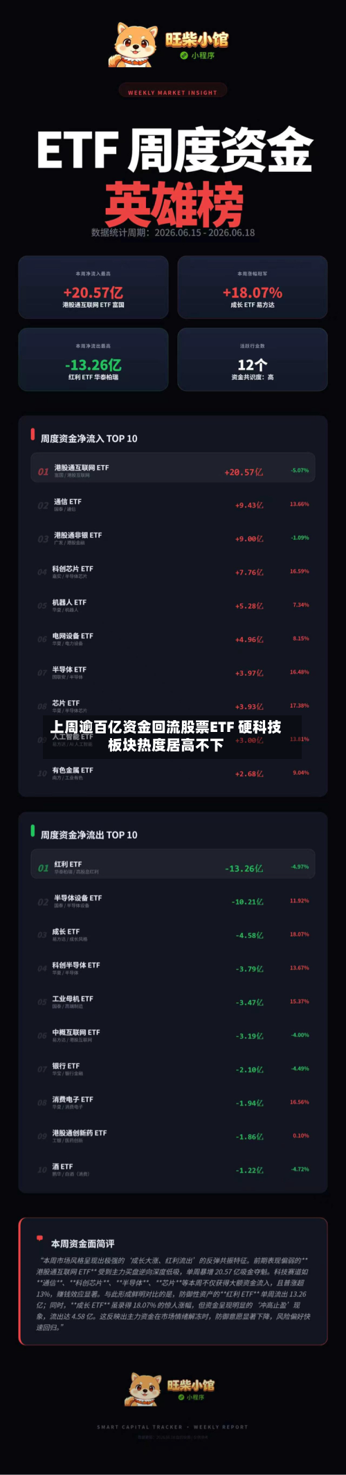 上周逾百亿资金回流股票ETF 硬科技板块热度居高不下