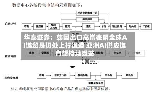 华泰证券：韩国出口高增表明全球AI链贸易仍处上行通道 亚洲AI供应链有望持续受益-第2张图片