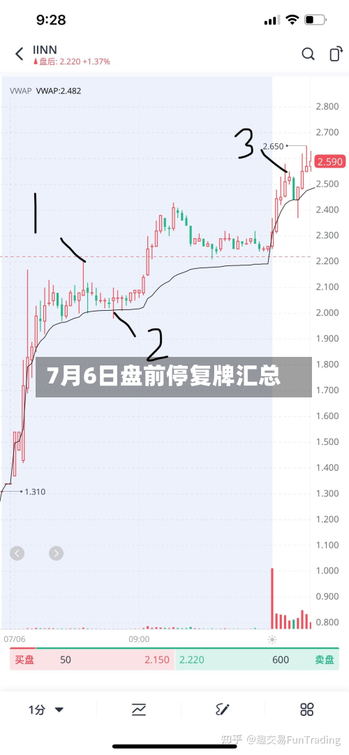 7月6日盘前停复牌汇总