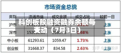 科创板股融资融券余额每天变动（7月3日）