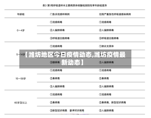 【潍坊地区今日疫情动态,潍坊疫情最新动态】