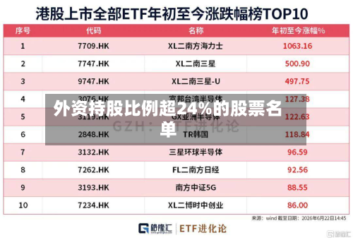 外资持股比例超24%的股票名单