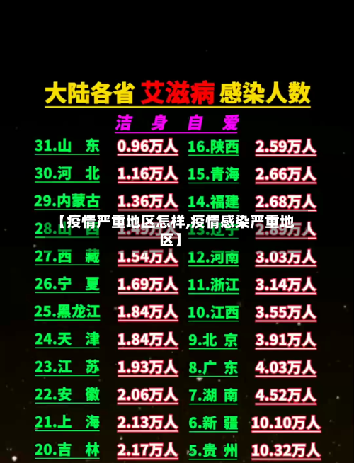 【疫情严重地区怎样,疫情感染严重地区】