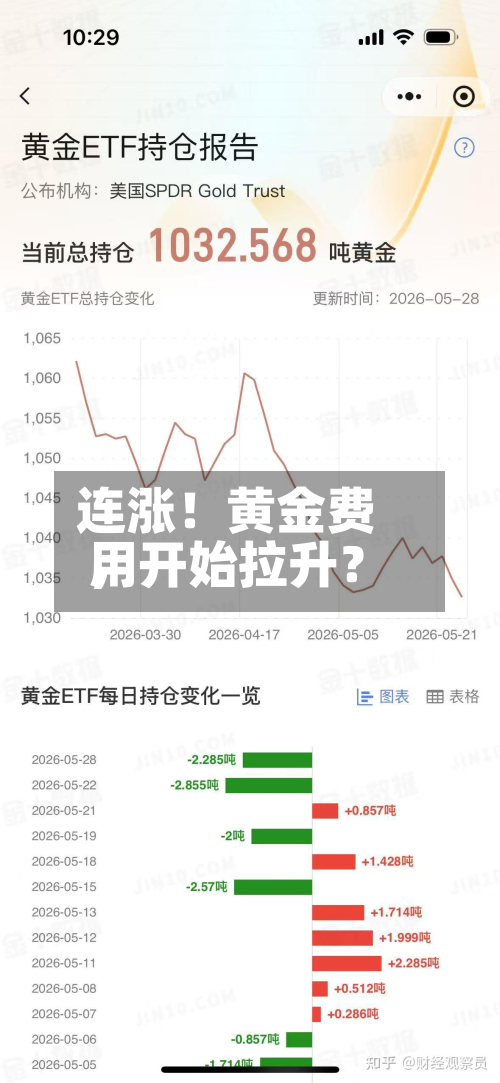 连涨！黄金费用，开始拉升？-第2张图片