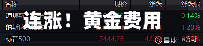 连涨！黄金费用，开始拉升？-第1张图片
