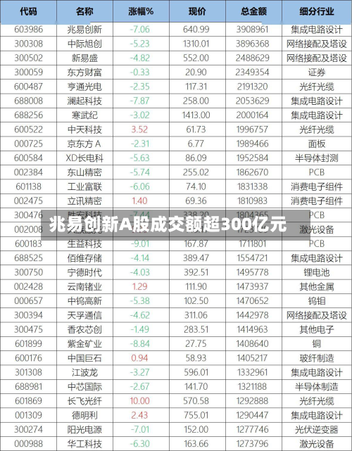 兆易创新A股成交额超300亿元-第2张图片