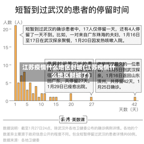 江苏疫情什么地区封城(江苏疫情什么地区封城了)-第2张图片
