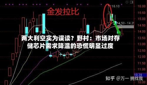 两大利空实为误读?野村:市场对存储芯片需求降温的恐慌明显过度-第3张图片