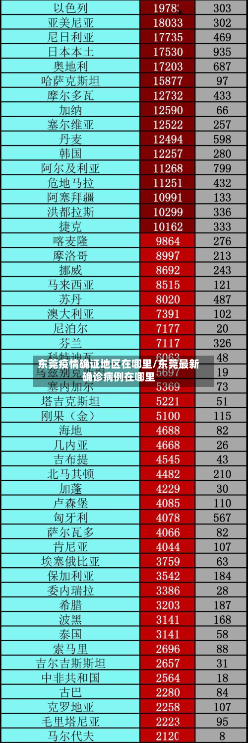 东莞疫情确证地区在哪里/东莞最新确诊病例在哪里-第2张图片