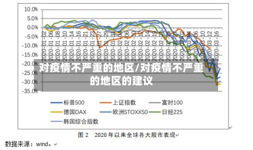 对疫情不严重的地区/对疫情不严重的地区的建议-第3张图片