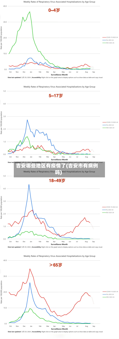 吉安哪些地区有疫情了(吉安市有病例吗)