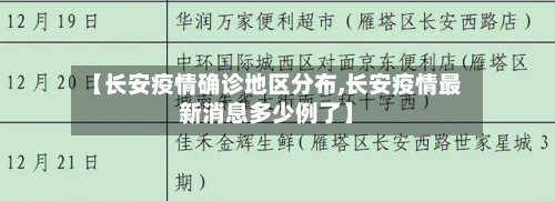 【长安疫情确诊地区分布,长安疫情最新消息多少例了】-第2张图片