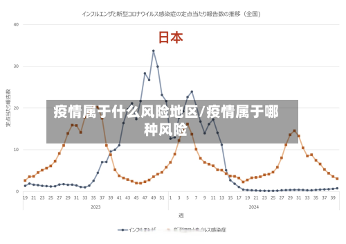 疫情属于什么风险地区/疫情属于哪种风险-第2张图片