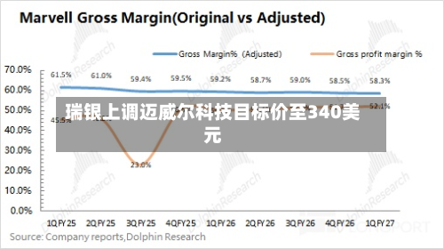 瑞银上调迈威尔科技目标价至340美元