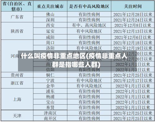 什么叫疫情非重点地区(疫情非重点人群是指哪些人群)-第2张图片