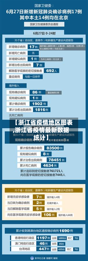 【浙江省疫情地区图表,浙江省疫情最新数据统计】