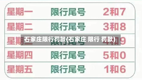 石家庄限行罚款(石家庄 限行 罚款)
