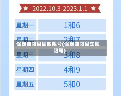 保定曲阳县周四限号(保定曲阳县车牌限号)-第2张图片