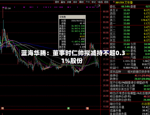 蓝海华腾：董事时仁帅拟减持不超0.31%股份