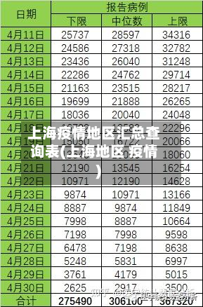 上海疫情地区汇总查询表(上海地区 疫情)-第3张图片